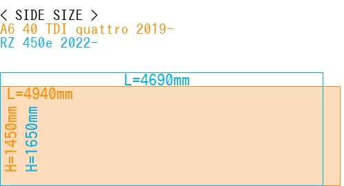 #A6 40 TDI quattro 2019- + RZ 450e 2022-